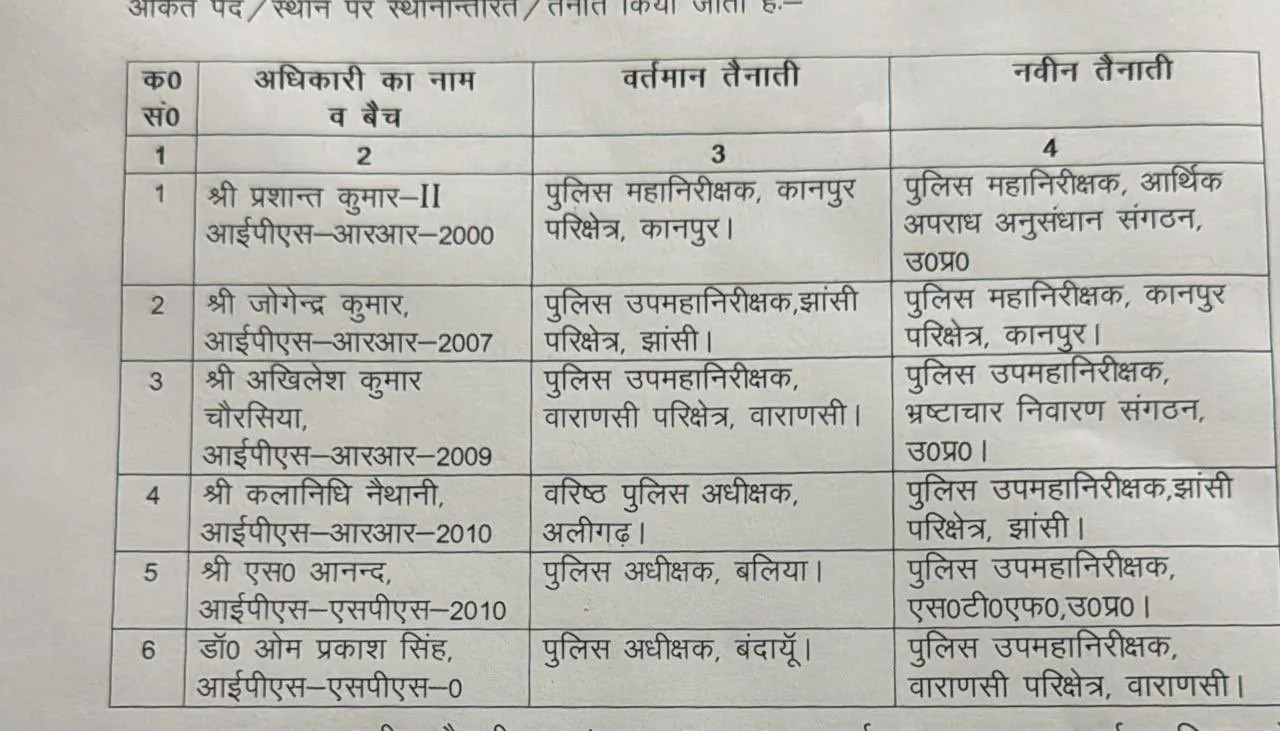 IPS Transfer UP