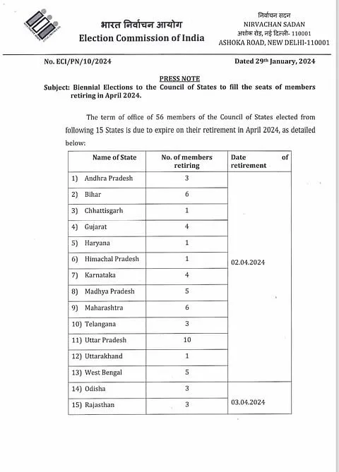 27 फरवरी को 15 राज्यों की 56 राज्यसभा सीटों पर चुनाव, अधिसूचना जारी