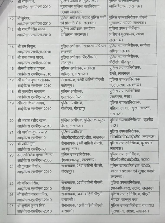 UP IPS Transfer List : यूपी पुलिस विभाग में फिर चली तबादला एक्सप्रेस, 84 आईपीएस अफसरों के ट्रांसफर, देखें लिस्ट