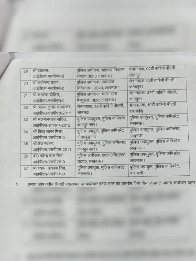 UP IPS Transfer List : यूपी पुलिस विभाग में फिर चली तबादला एक्सप्रेस, 84 आईपीएस अफसरों के ट्रांसफर, देखें लिस्ट