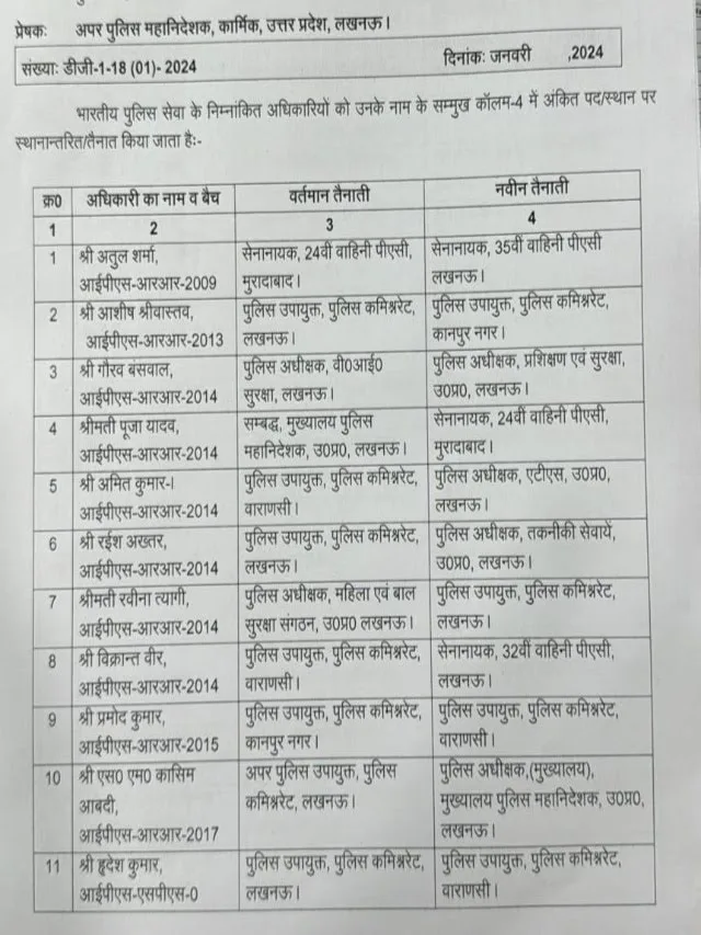 UP IPS Transfer List : यूपी पुलिस विभाग में फिर चली तबादला एक्सप्रेस, 84 आईपीएस अफसरों के ट्रांसफर, देखें लिस्ट