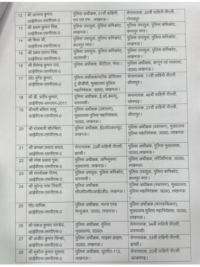 UP IPS Transfer List : यूपी पुलिस विभाग में फिर चली तबादला एक्सप्रेस, 84 आईपीएस अफसरों के ट्रांसफर, देखें लिस्ट